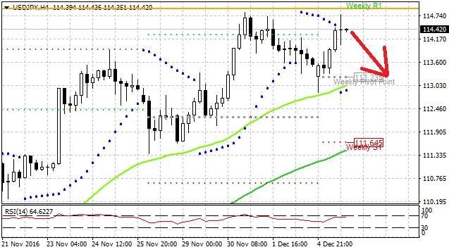 Technická analýza - Dolar je na páru s jenem nejvýše od letošního února
