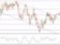 Technická analýza: Ropa WTI má našlápnuto k ceně 51,40 USD za barel Technická analýza: Ropa WTI má našlápnuto k ceně 51,40 USD za barel