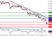 EURUSD - Intraday technical: The downside prevails