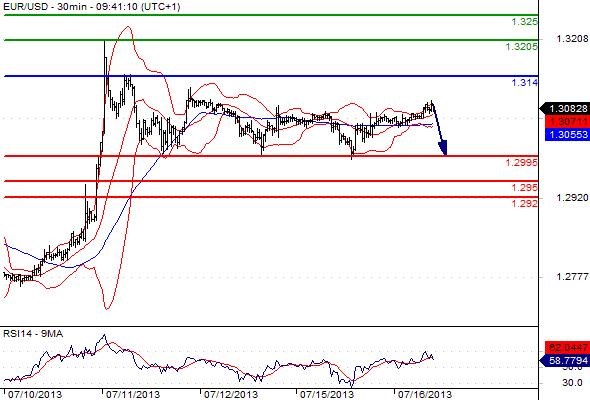 EURUSD - Denní a intradenní výhled: Opět kurzem zahýbou makrodata, preferujeme růst eura
