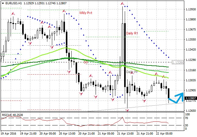 Technická analýza - Případný pohyb EURUSD stranou dnes nebude překvapením