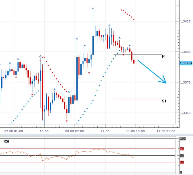 EURUSD - Denní a intradenní výhled: Dnes má navrch americká měna