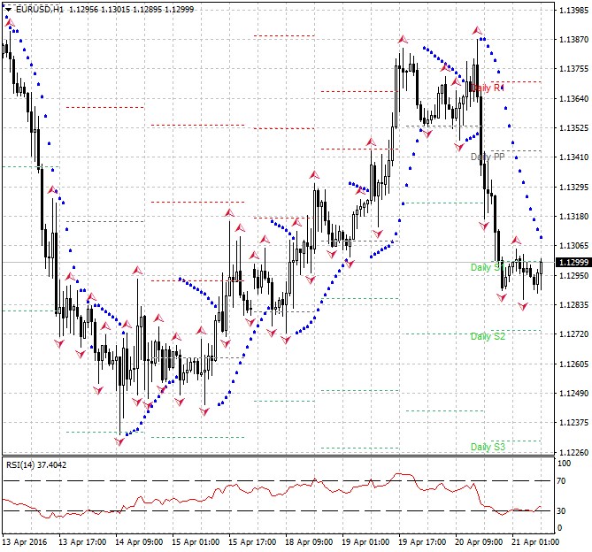 Technická analýza - Dolar před zasedáním ECB zaútočil, dnes se pokusí o navýšení zisků