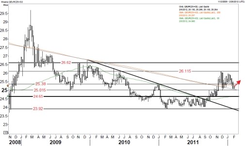 CE cross rates edged higher as the risk rally slowed
