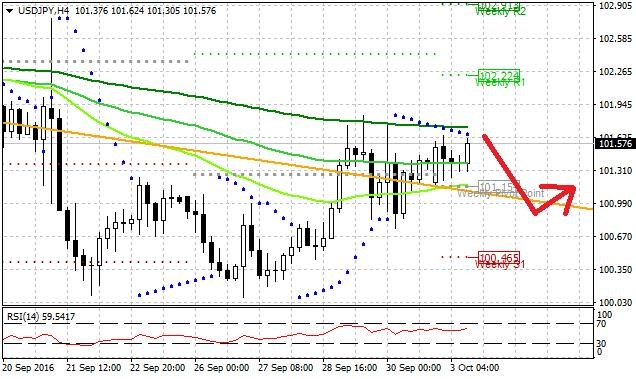 Technická analýza - Dolar po makrodatech z USA mírně posiluje vůči jenu, aktuálně však naráží na rezistentní úroveň