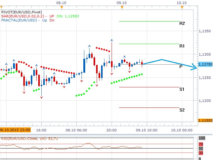 Technická analýza - Podrazí Lockhart s Evansem dolaru v závěru týdne nohy?