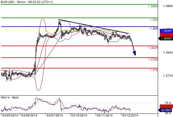 EURUSD - Denní a intradenní výhled: Na euro evropský tlak, dolar by mohl pozvolna posílit