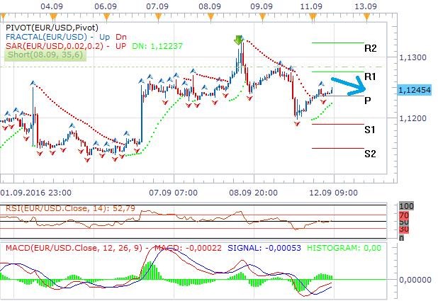Technická analýza - Dolar může po projevu členky FOMC Brainardové dále posilovat