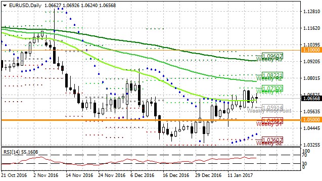 Týden technicky: Týden ve znamení konsolidace zasáhl většinu instrumentů