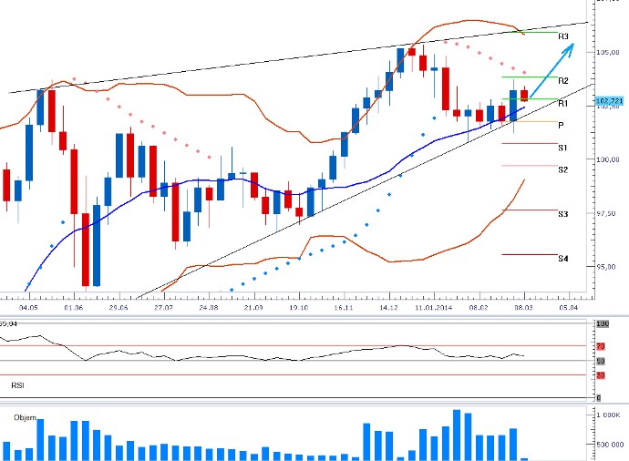 USD/JPY - Měsíční výhled: BOJ pokračuje v QE, předpoklad oslabování jenu