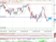Technická analýza - DAX nadále provází výprodeje a index hledá další úroveň podpory Technická analýza - DAX nadále provází výprodeje a index hledá další úroveň podpory
