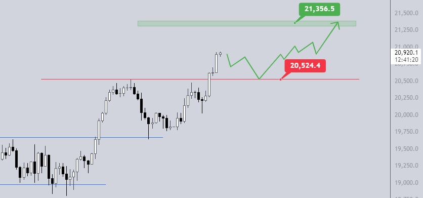 DAX na historických maximech