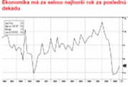 Slovensko: Ekonomika ve 4Q zpomalila propad