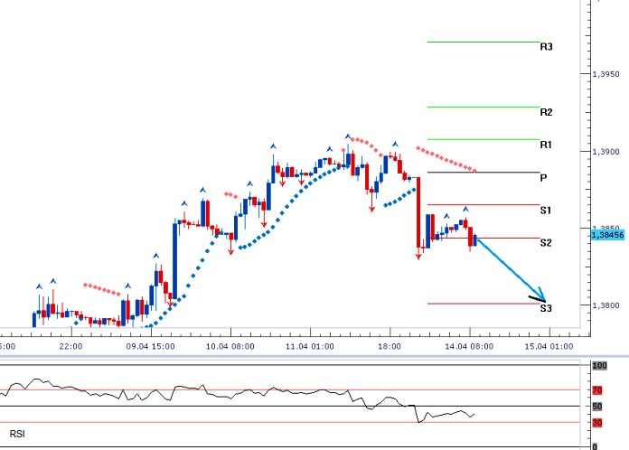 EURUSD - Denní a intradenní výhled: Dolar by dnes měl posílit