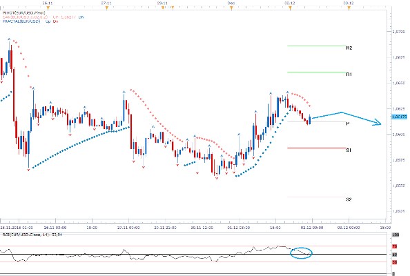 Technická analýza - Budou investoři před zasedáním ECB opouštět pozice?