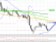 Technická analýza - 83 % obchodníků věří v posílení USDJPY Technická analýza - 83 % obchodníků věří v posílení USDJPY