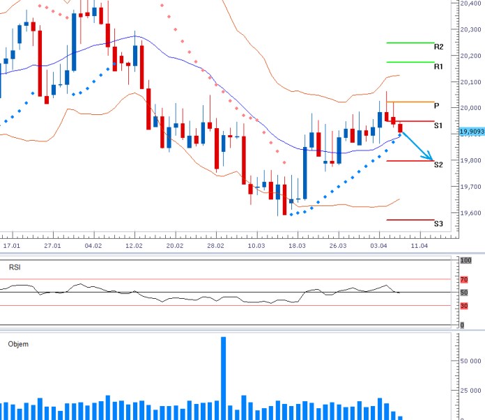 USDCZK - Týdenní výhled: Data z české ekonomiky kurz příliš neovlivnila