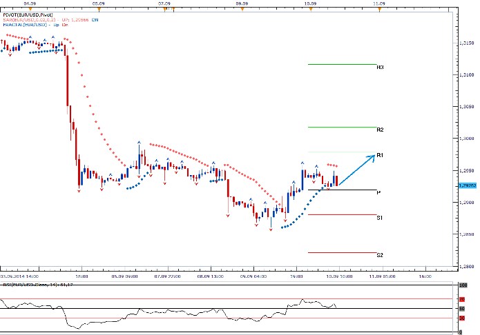 EURUSD - Denní a intradenní výhled: Americký dolar hledá druhý dech