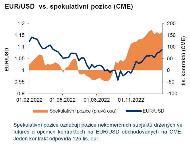 FX Strategie: Lednová americká inflace jako další nevyzpytatelné číslo, silná koruna ignoruje domácí data i vývoj v zahraničí