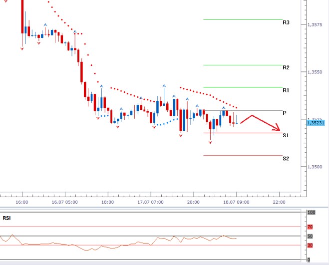 EURUSD - Denní a intradenní výhled: Evropské měny pod vlivem dění na Ukrajině