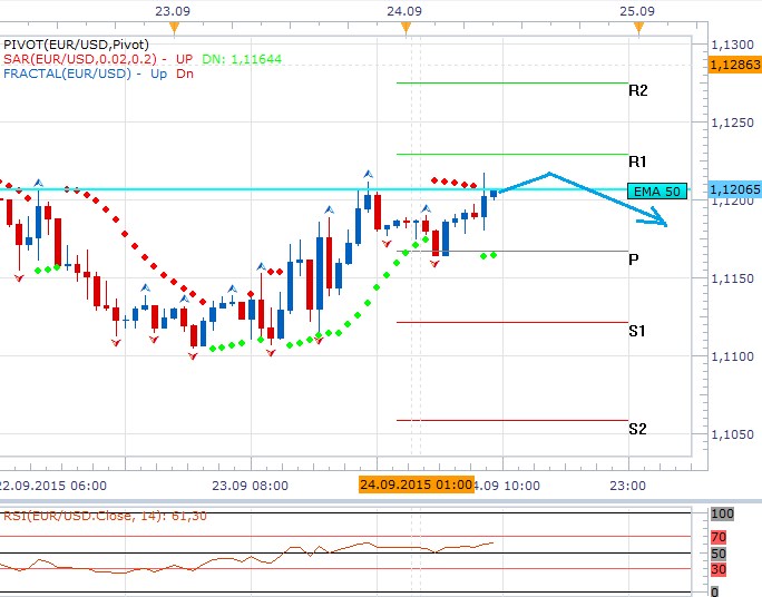 Technická analýza - Dolar drží úroveň 50ti denního exponenciálního průměru