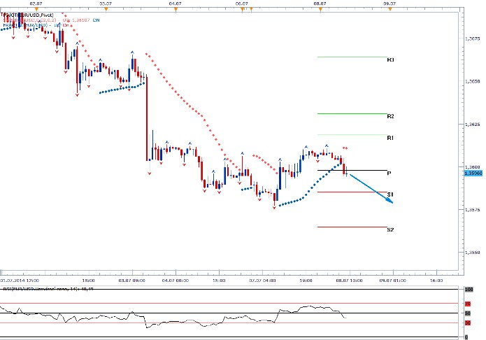 EURUSD - Denní a intradenní výhled: Uplynulý obchodní den přinesl šanci dolaru