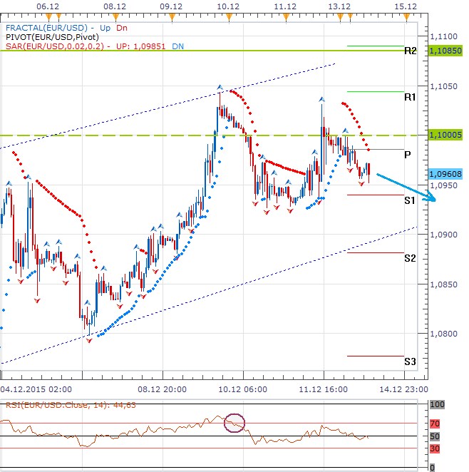 Technická analýza - Událost roku se blíží, FOMC ladí noty a dolar do klíčového týdne vstupuje pozitivně