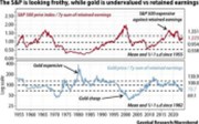 Nerozdělené zisky, ceny akcií a dokonce i zlata