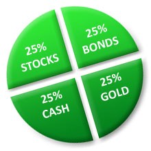 Existuje portfolio, na které nemusíte (téměř) sáhnout?