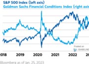 Trhy pracují proti Fedu a Nomura čeká návrat ke starému (ne)normálu
