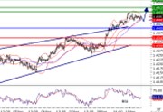 EURUSD intraday technical: The upside prevails