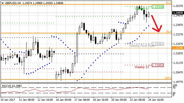 Technická analýza: Libra po rozhodnutí ústavního soudu zůstává klidná