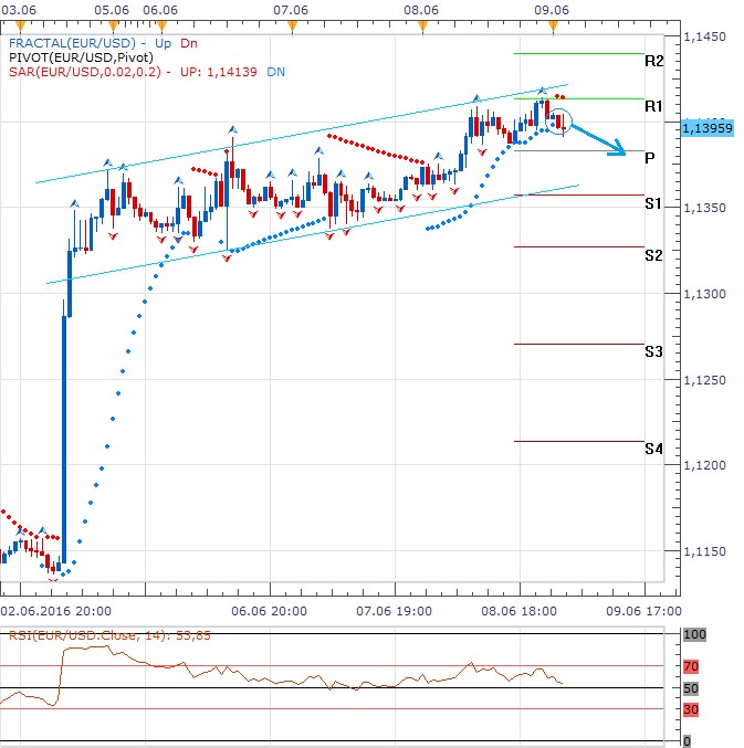 Technická analýza - Dolar již pátý den v řadě oslabuje, dnes vyčká na další data z trhu práce