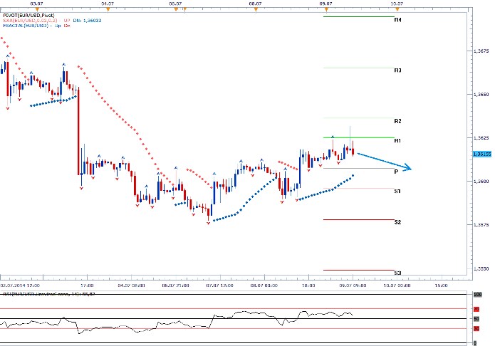 EURUSD - Denní a intradenní výhled: Euro pod vlivem německé obchodní bilance