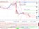 Technická analýza - Libra našla nové dno, zastaví pád? Technická analýza - Libra našla nové dno, zastaví pád?