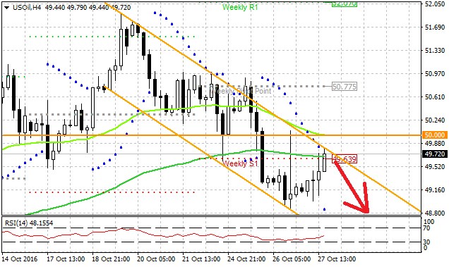Technická analýza - Ropě technická analýza ani fundamenty nedávají prostor pro růst