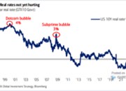 Propichování bublin reálnými sazbami a férové valuace celého trhu
