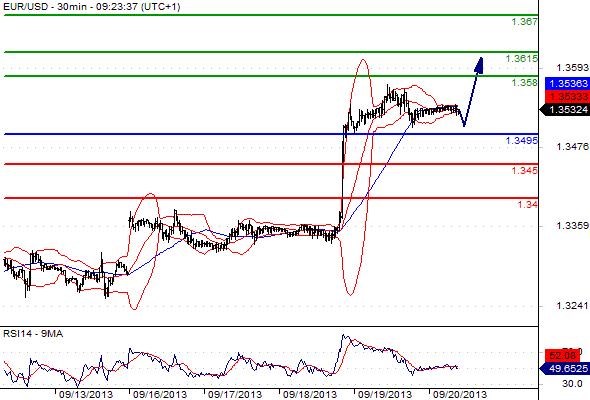 EURUSD - Denní a intradenní výhled: Euru došel dech a může poklesnout