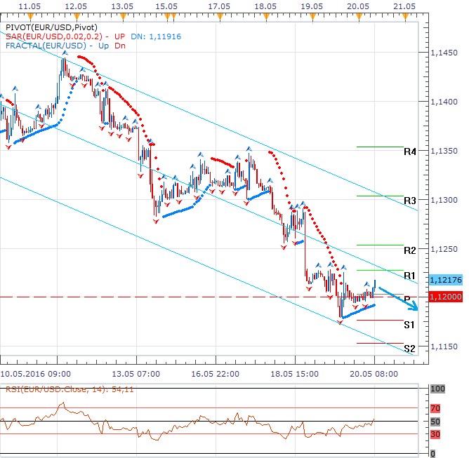 Technická analýza - Americký dolar při denním pivotu může využít slabosti retailových investorů