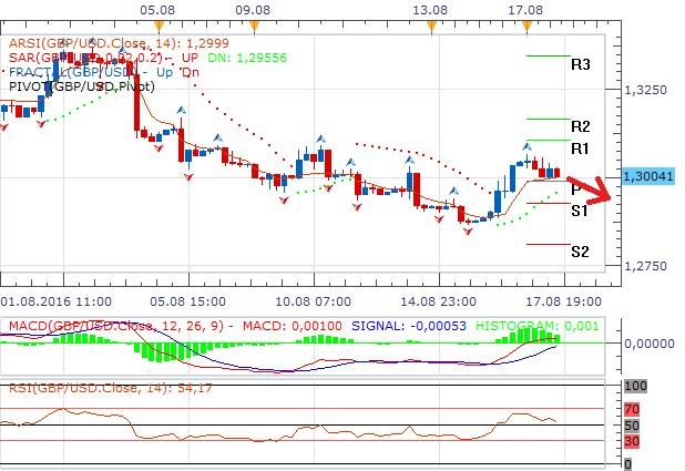 Technická analýza - Libře pomohla vynikající data z trhu práce Velké Británie