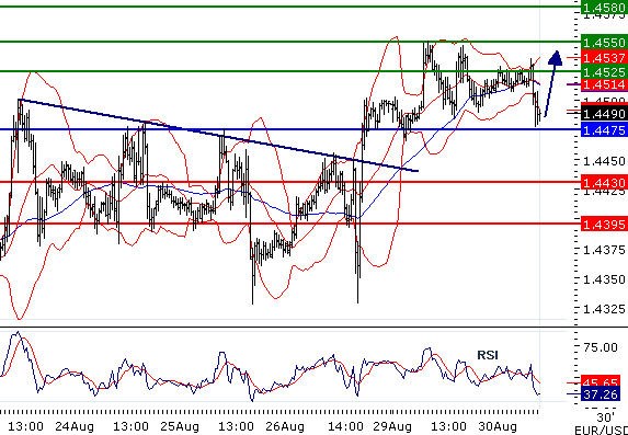 EURUSD intraday technical: The upside prevails but caution!