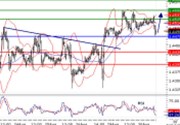 EURUSD intraday technical: The upside prevails but caution!