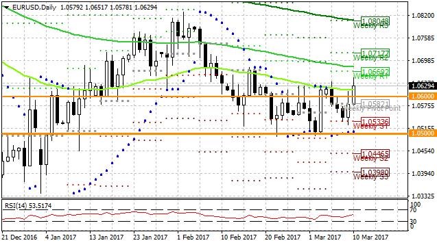 Týden technicky: Tento týden je ropa a zlato na červené cestě, která nemusí být ještě u konce
