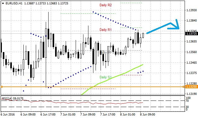 Technická analýza - Bez zajímavějších makrodat se dnes euro pravděpodobně udrží nad denním supportem S1