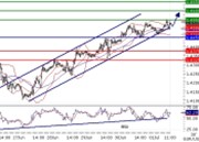 EURUSD intraday technical: The pair remains within a bullish channel, the upside prevails