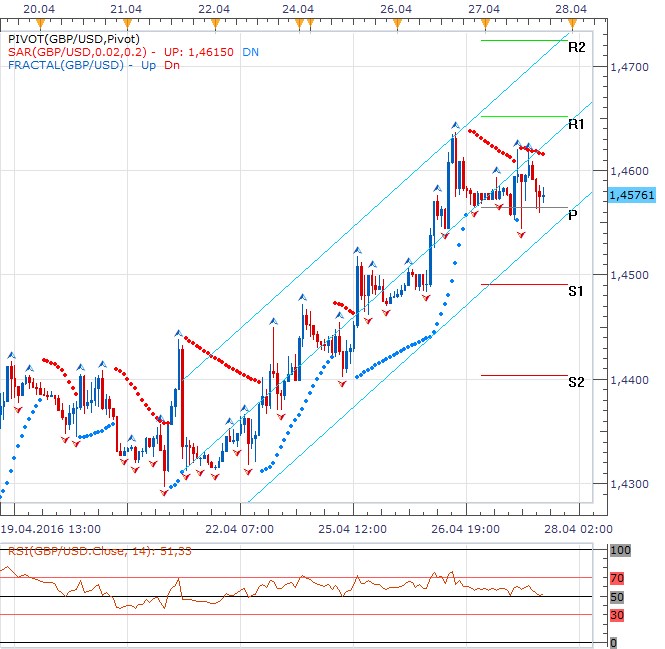 Technická analýza - Libra přehlíží Brexit a po sérii úspěchů okupuje hodnotu 1,4600 GBPUSD