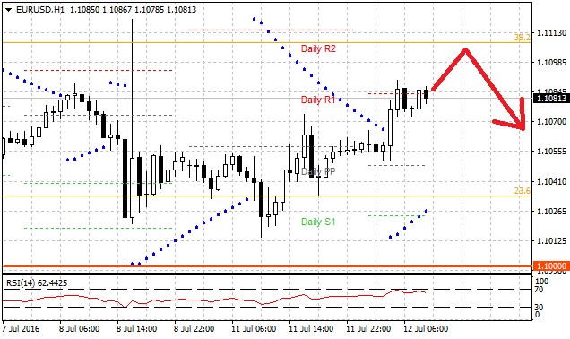 Technická analýza - Po projevu Georgeové z Fedu dnes na její jestřábí komentáře mohou navázat další bankéři