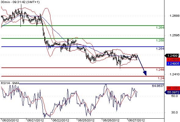 EURUSD - Intradenní výhled: Euro se stabilizovalo, čeká se na summit EU