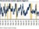 Bank of America: 14 z 19 varovných signálů naplněno. Do vrcholu býka 21 měsíců?