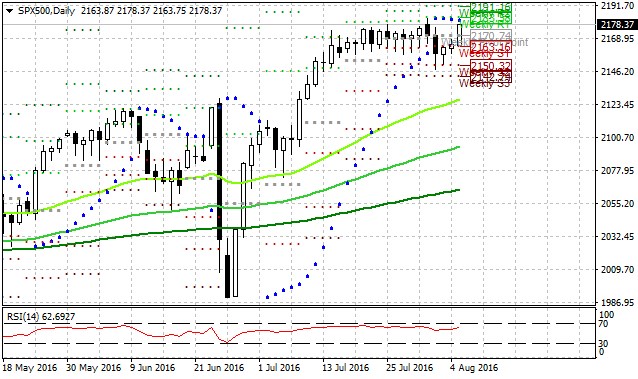 Týden technicky - Ropa WTI zpět nad 40 USD za barel, naopak zlato se vrací zpět k 1300 USD za trojskou unci